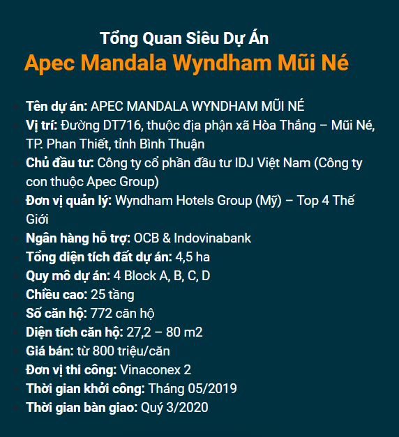 Dự án Apec Mandala Wyndham Mũi Né