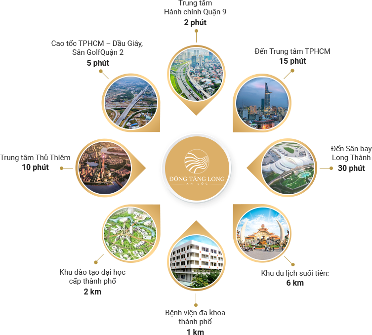 Đông Tăng Long An Lộc