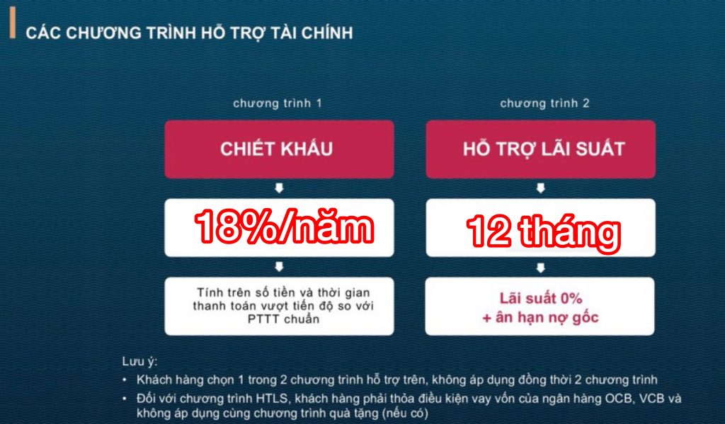 Verosa Park Khang Điền