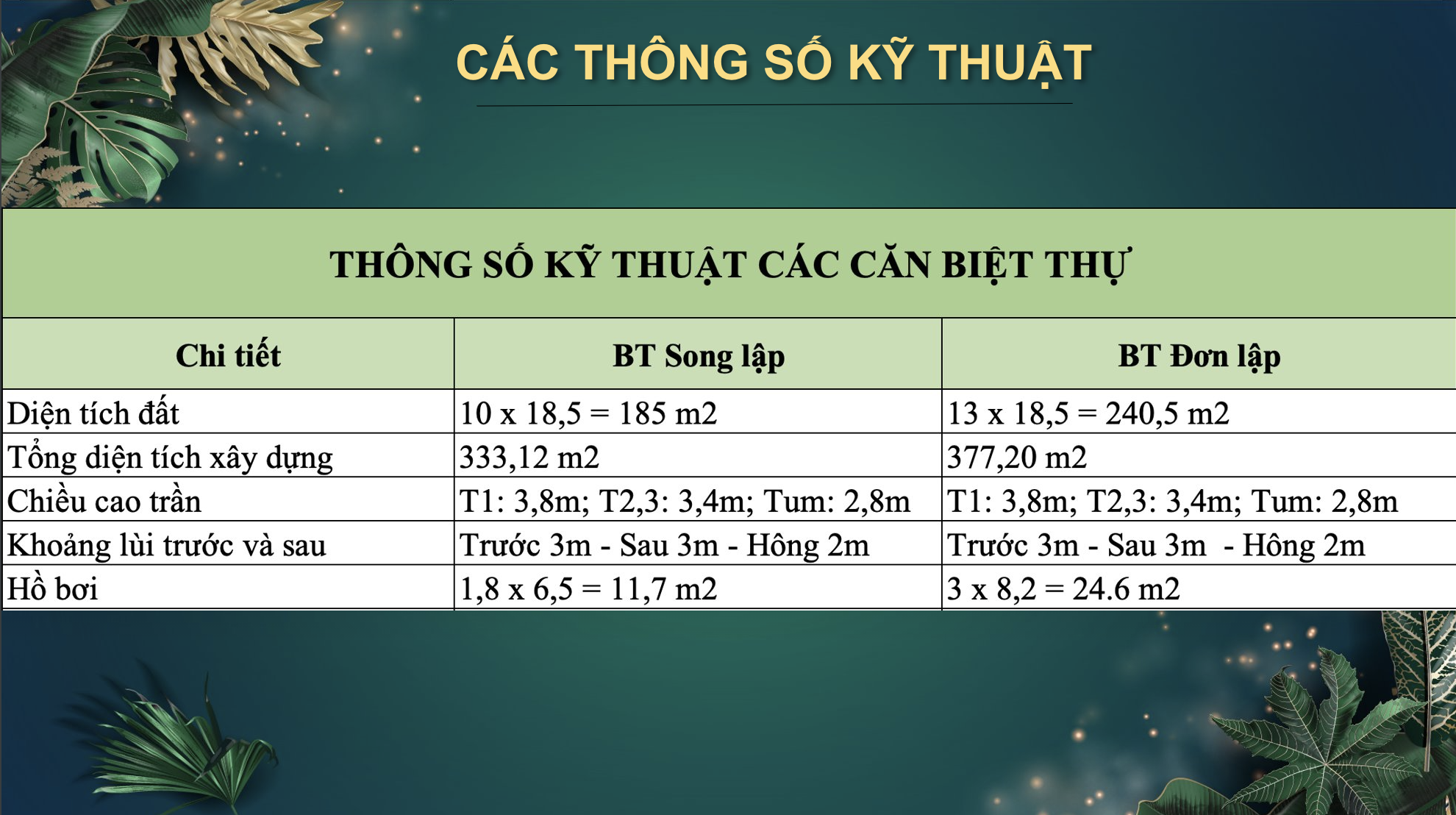 Các thông số kỹ thuật biệt thự coral hawaii phú quốc