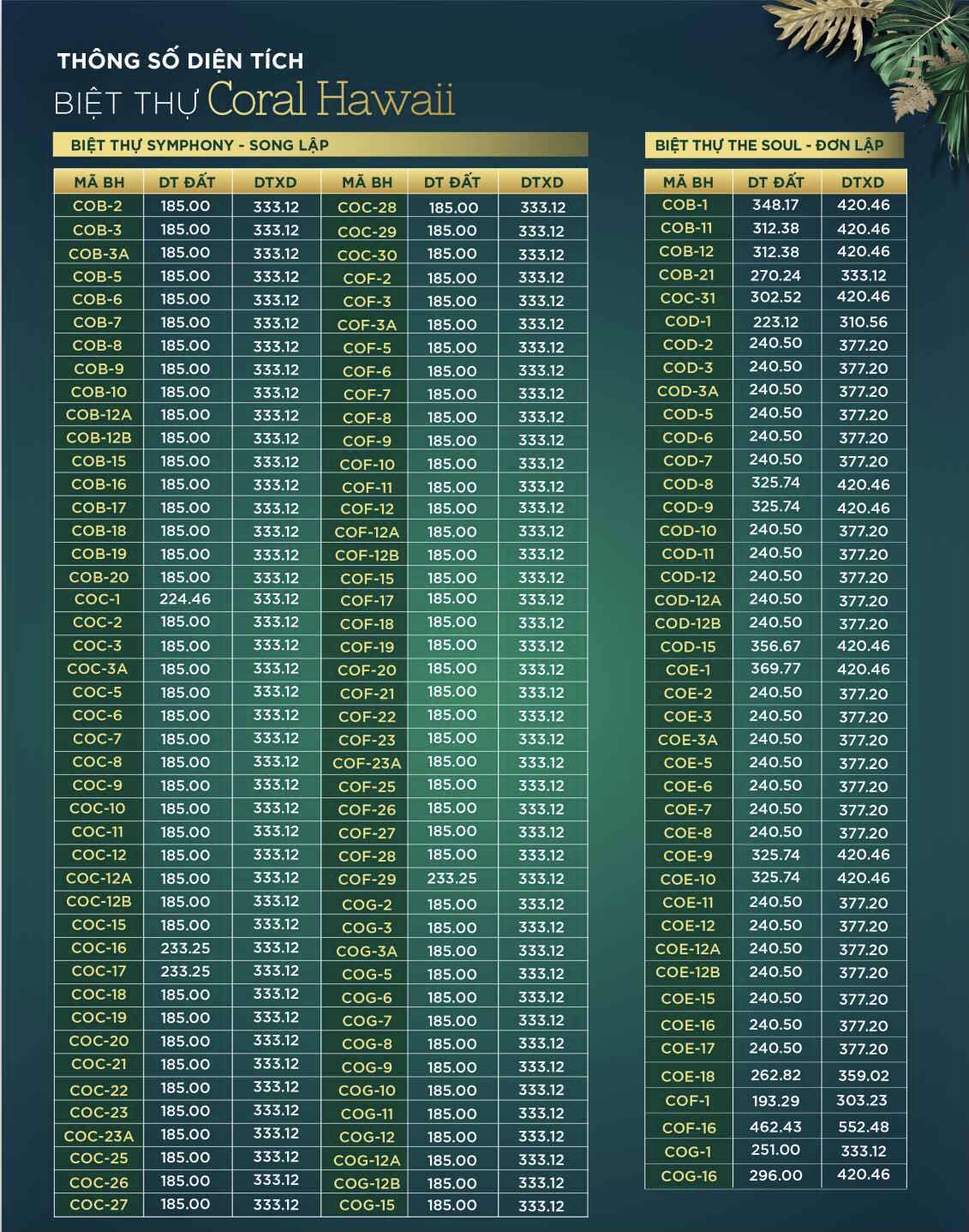 Thông số diện tích biệt thự Coral Hawaii Phú Quốc