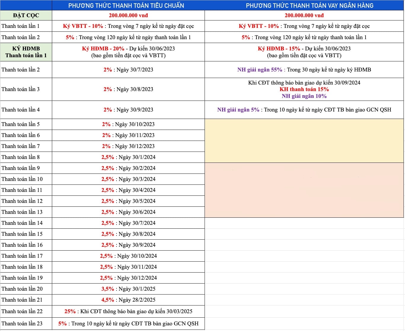 phuong thuc thanh toan meyhomes capital