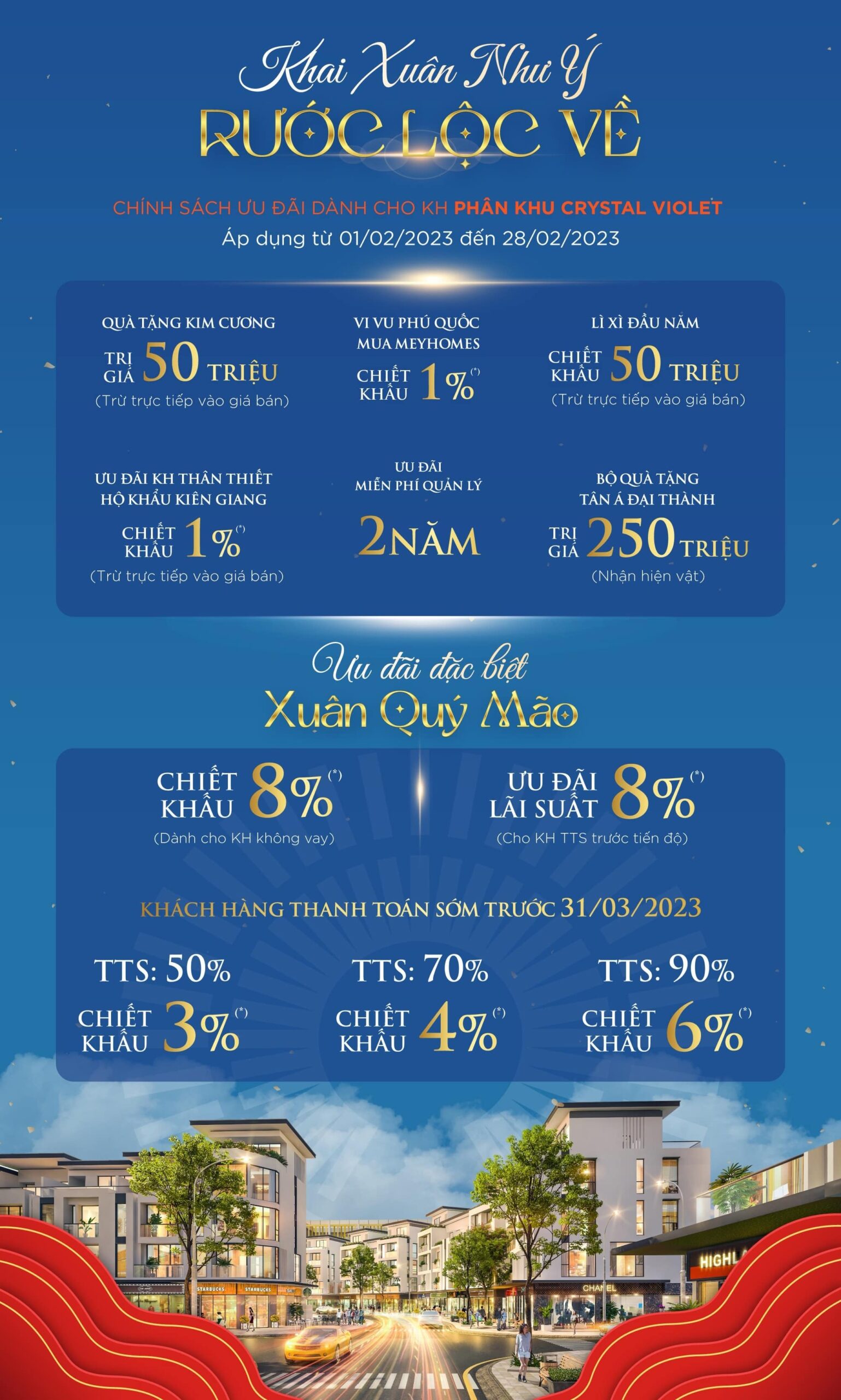 Chinh sach ban hang du an meyhomes capital