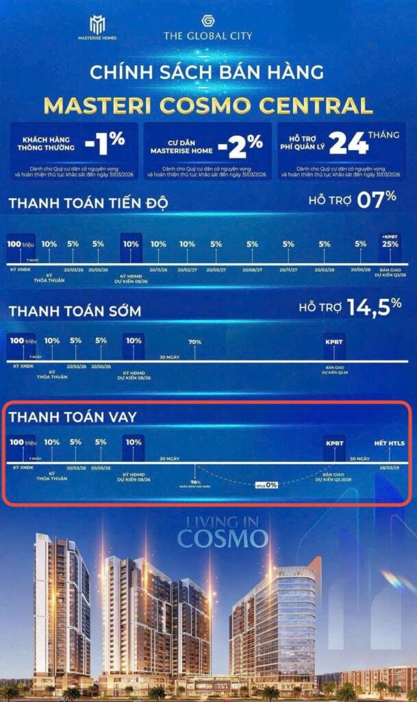 Chinh-sach-ban-hang-The-Global-City-2026-Masterise-Homes