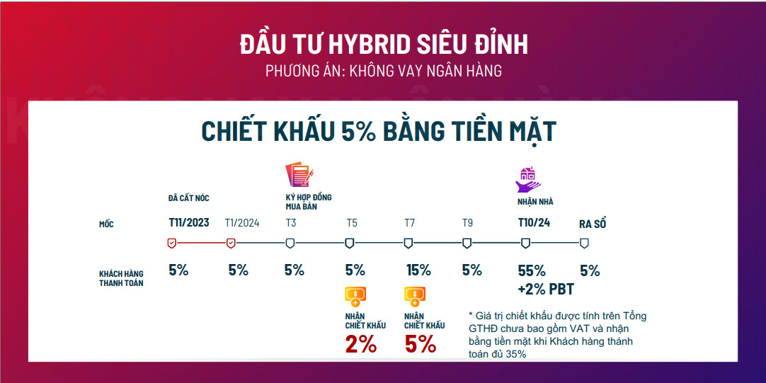 csbh the hybrid mt eastmark city thang 11:23 khong vay ngan hang