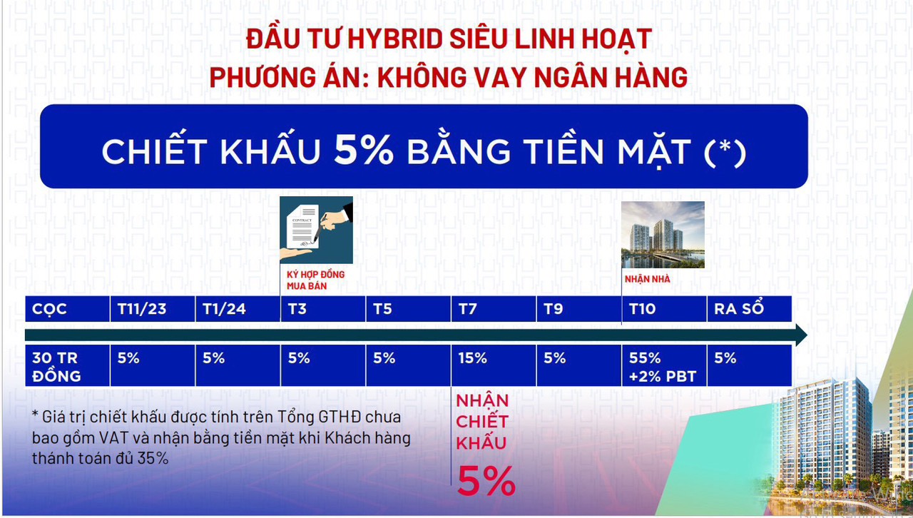 Chính sách bán hàng The Hybrid MT Eastmark tháng 11/2023 chinh sach ban hang the hybrid mt eastmark city thang 11_2023