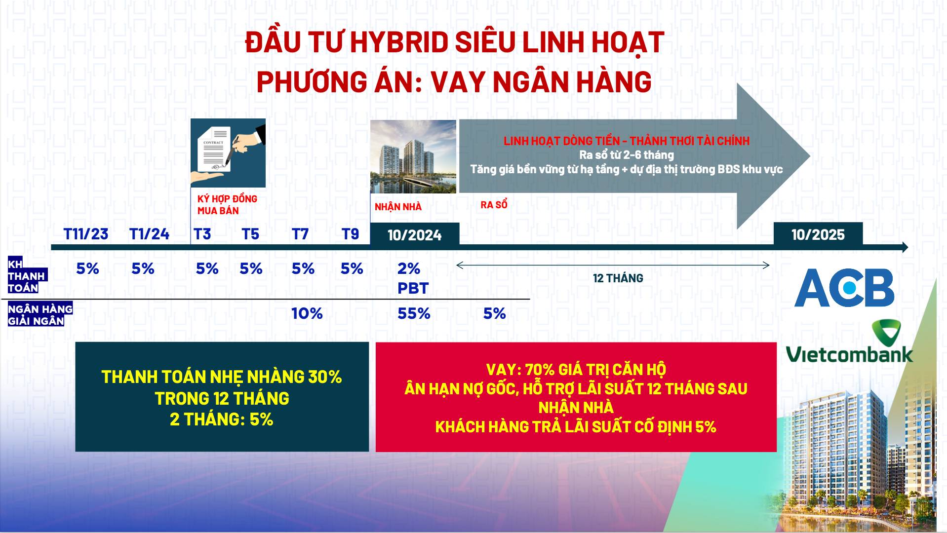 Chính sách bán hàng The Hybrid MT Eastmark tháng 11/2023