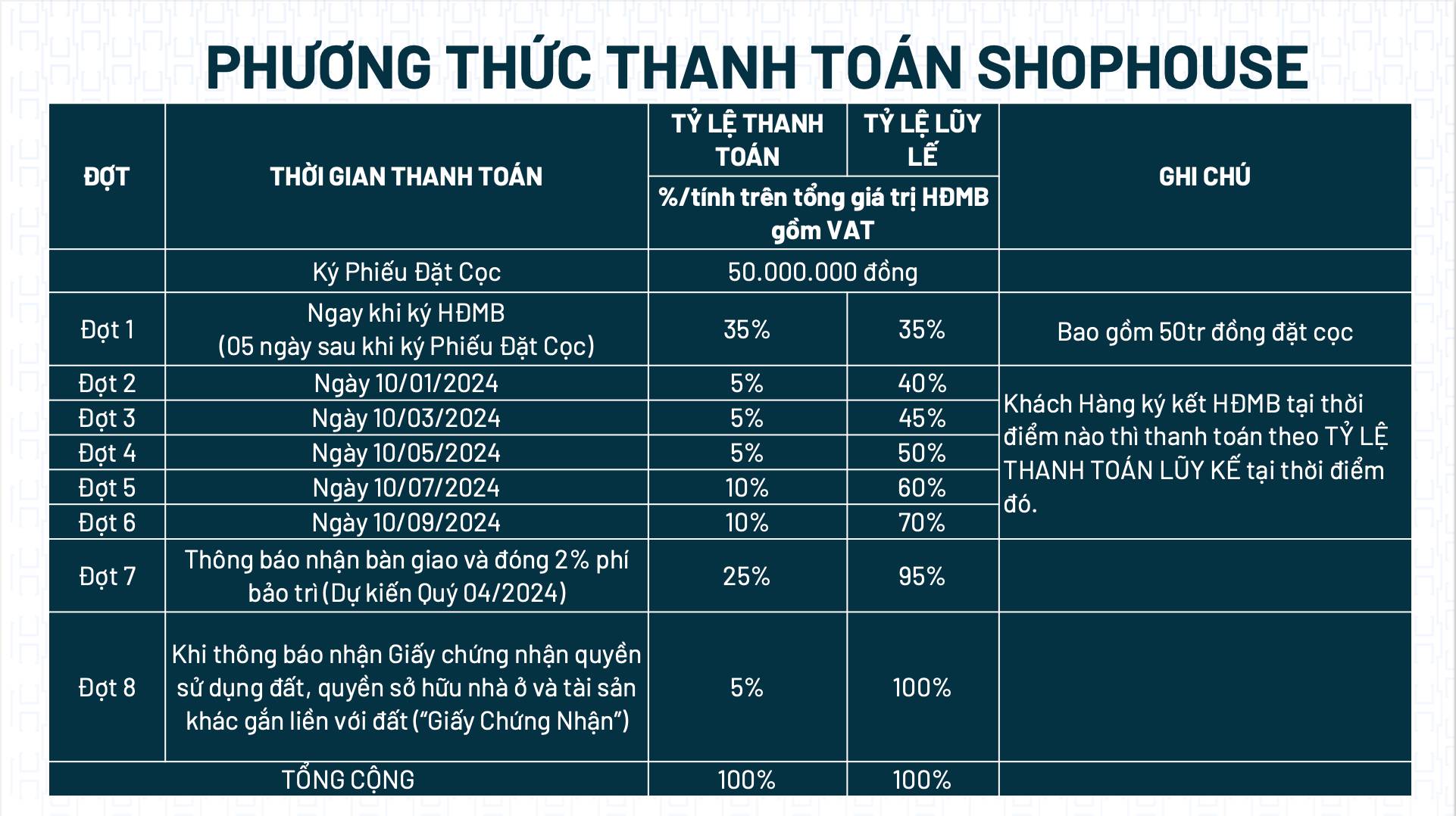 chinh sach ban hang shophouse mt eastmark thang 11 2023 anh 3