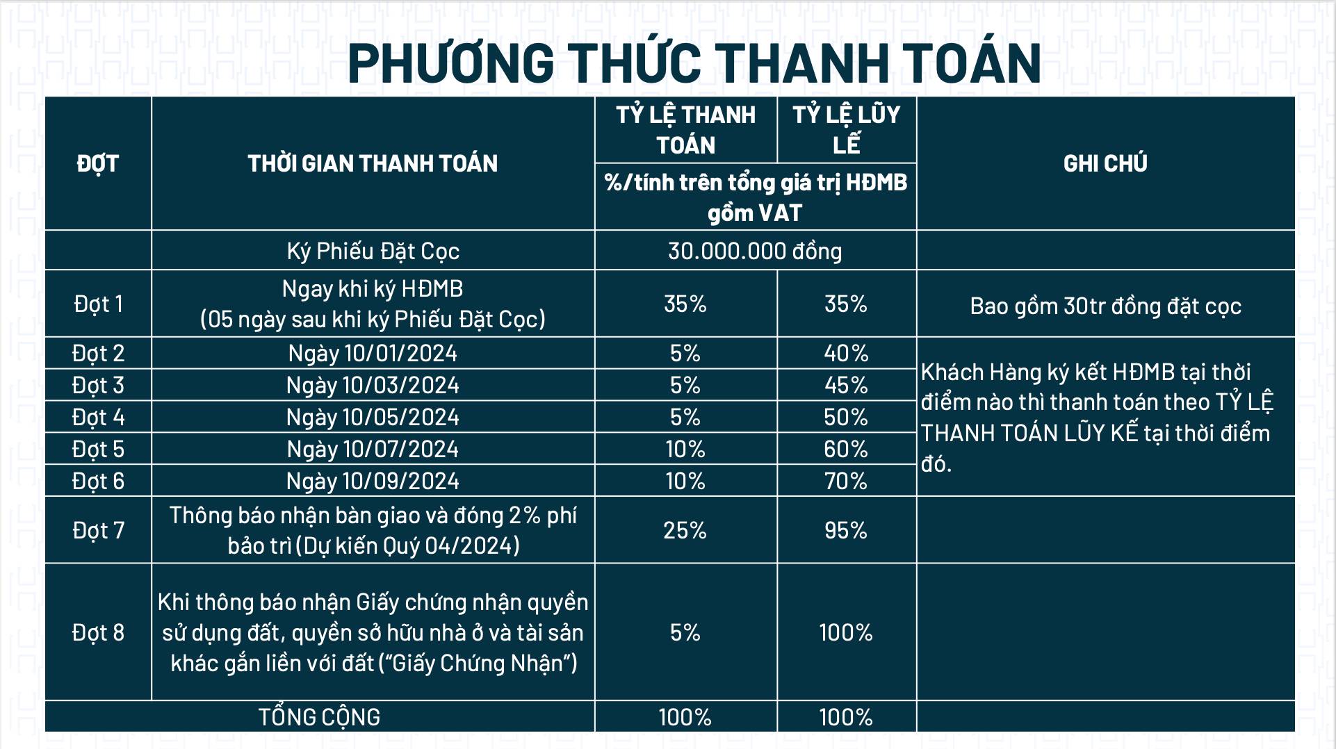 Chính sách bán hàng The Hybrid MT Eastmark tháng 11/2023 phuong thuc the hybrid mt eastmark thang 11 2023