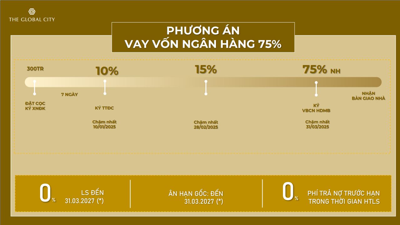 chinh sach nha pho soho global city 12 2024 vay 70%
