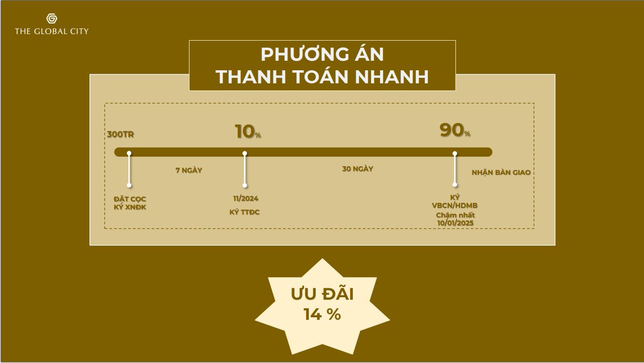 chinh sach the global city 12 2024 pttoan nhanh