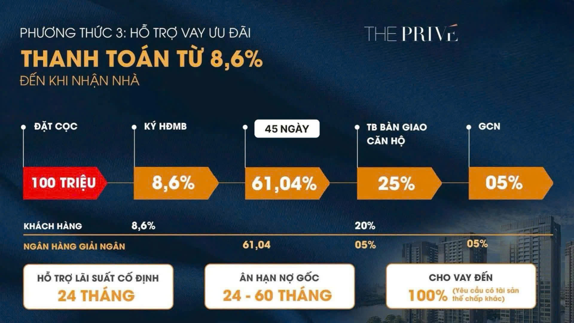 The Privé – Căn hộ compound cao cấp tại An Phú, TP. Thủ Đức 51 Thanh toán The Prive - Hỗ trợ vay