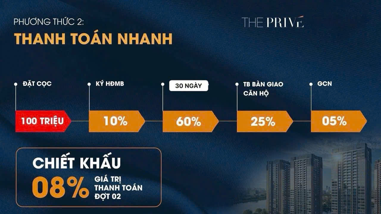 The Privé – Căn hộ compound cao cấp tại An Phú, TP. Thủ Đức 50 Thanh toán The Prive - Nhanh chiết khấu 8%
