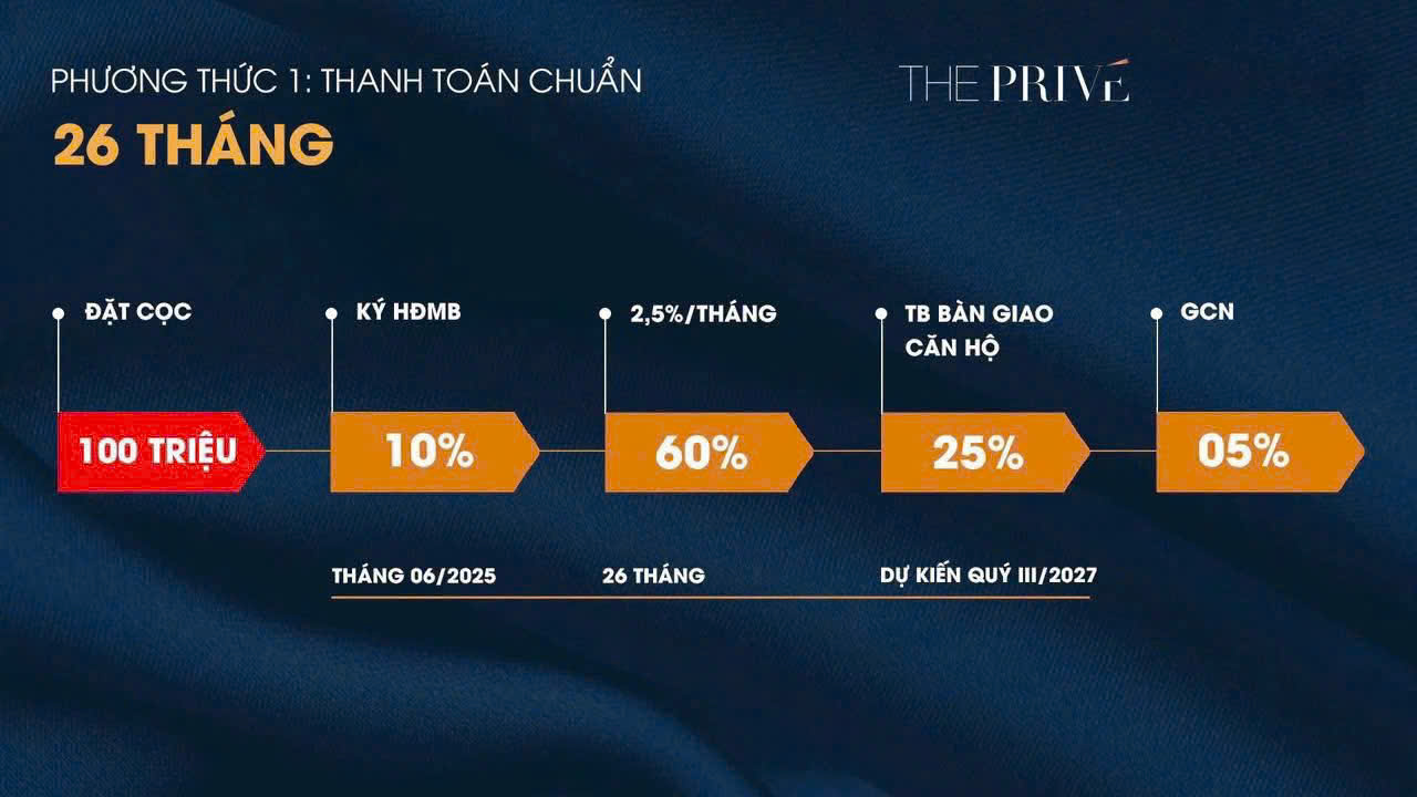 The Privé – Căn hộ compound cao cấp tại An Phú, TP. Thủ Đức 49 Thanh toán The Prive - Chuẩn 26 tháng
