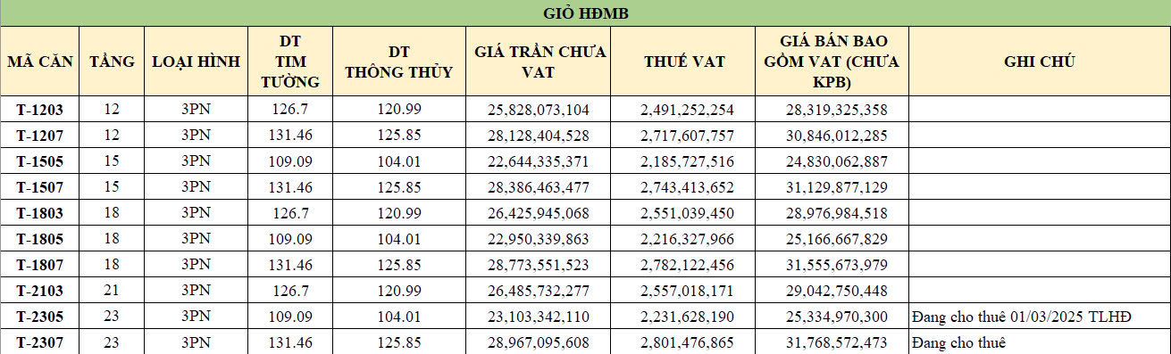 Bán căn hộ 3PN Thảo Điền Green Bảng giá căn hộ Thảo Điền Green - Giỏ hàng CĐT mới 100%