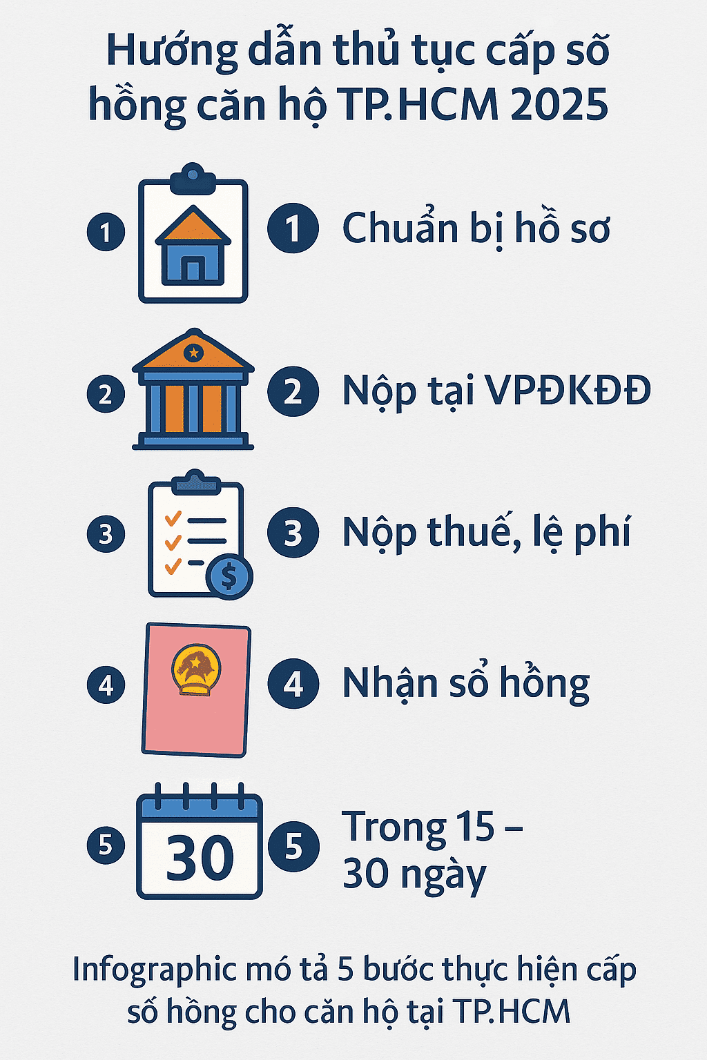 Thủ tục cấp sổ hồng căn hộ chung cư tại TPHCM năm 2025 nfographic hướng dẫn thủ tục cấp sổ hồng căn hộ chung cư tại TPHCM 2025