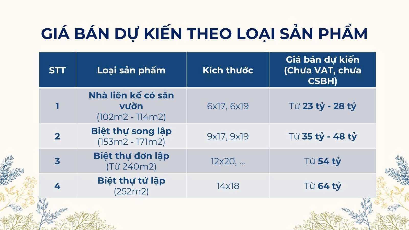 Giá bán biệt thự đơn lập Gladia by The Waters