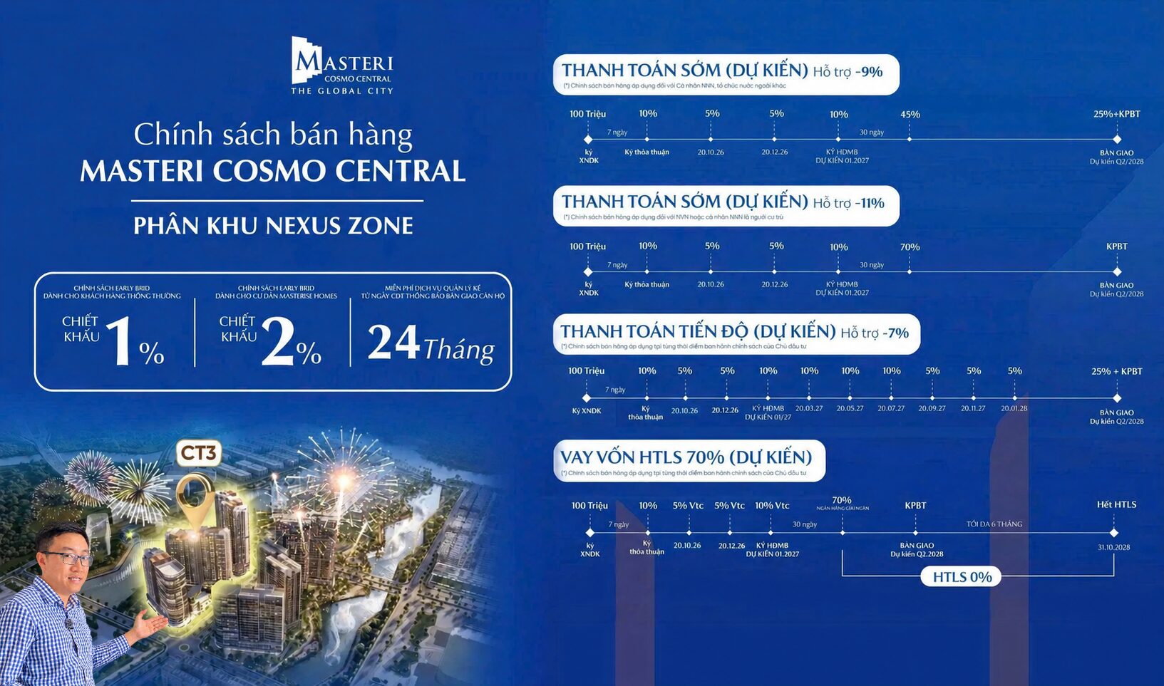 Giỏ hàng masteri cosmo central: bảng giá ct3 & ct4 Chính sách bán hàng masteri cosmo central nexus zone ct3